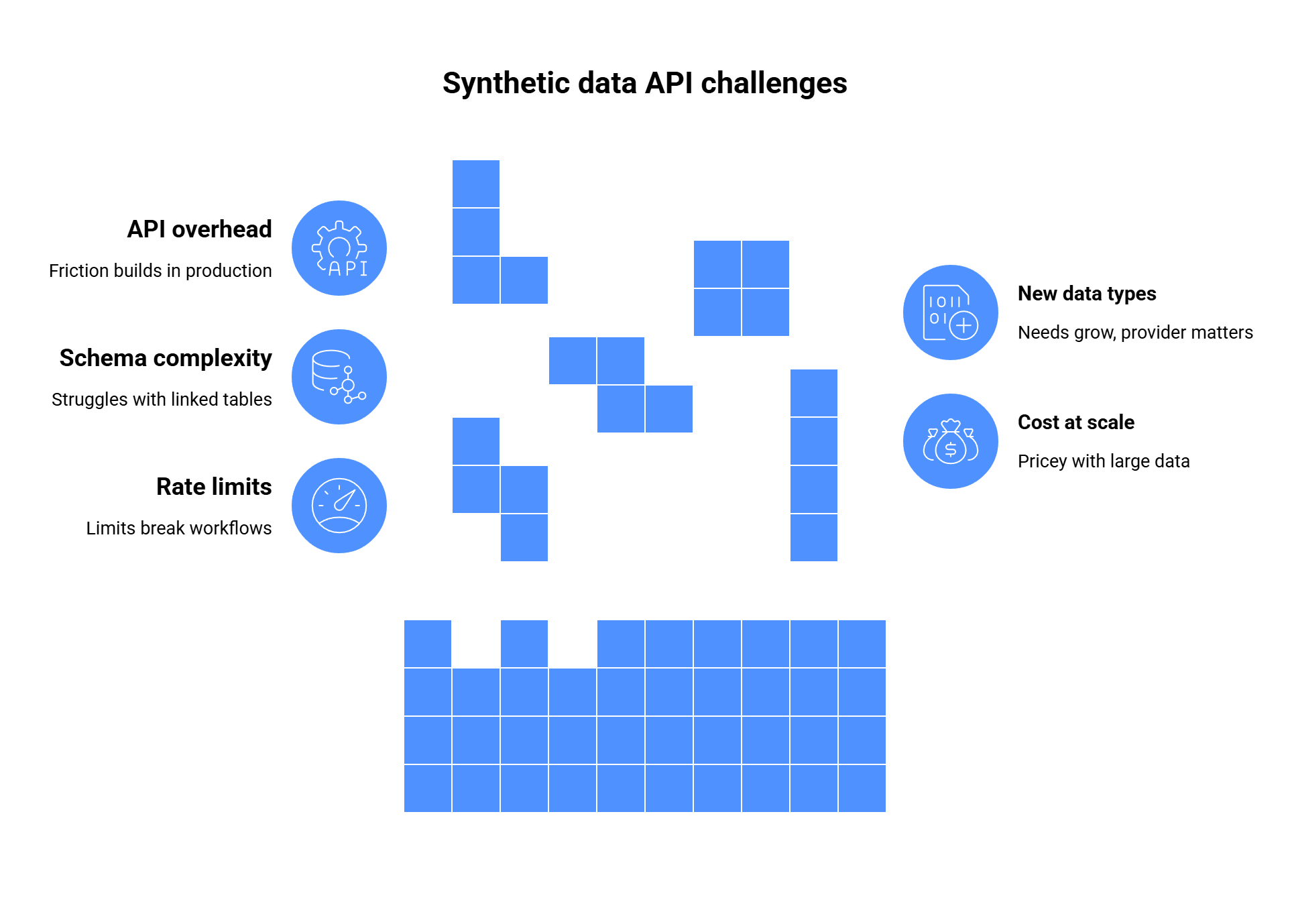 synthetic data API challenges