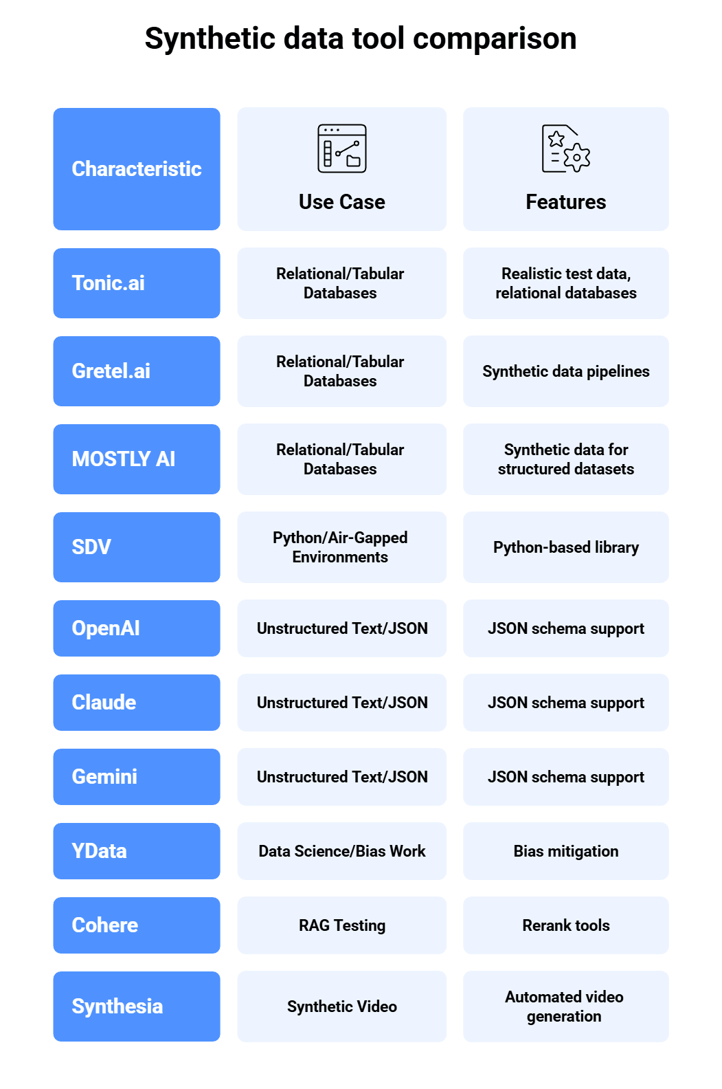 synthetic data tool comparison