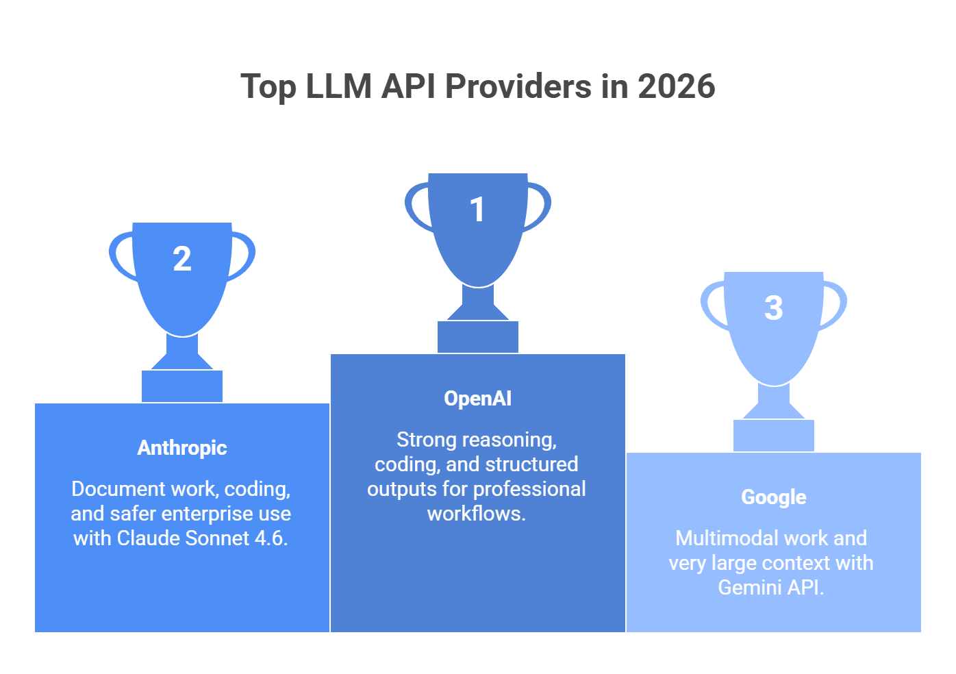 Top llm API providers in 2026