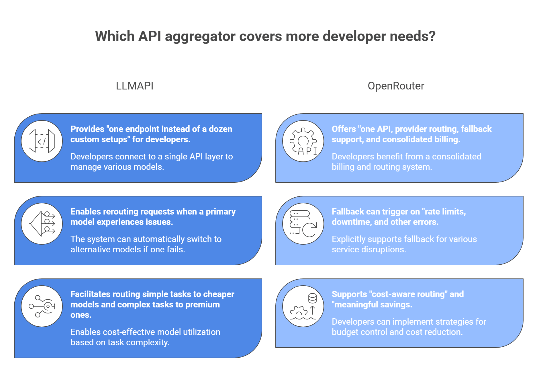 which api aggregator covers more developer needs