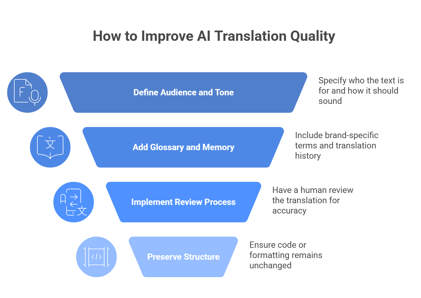 how to improve ai translation quality