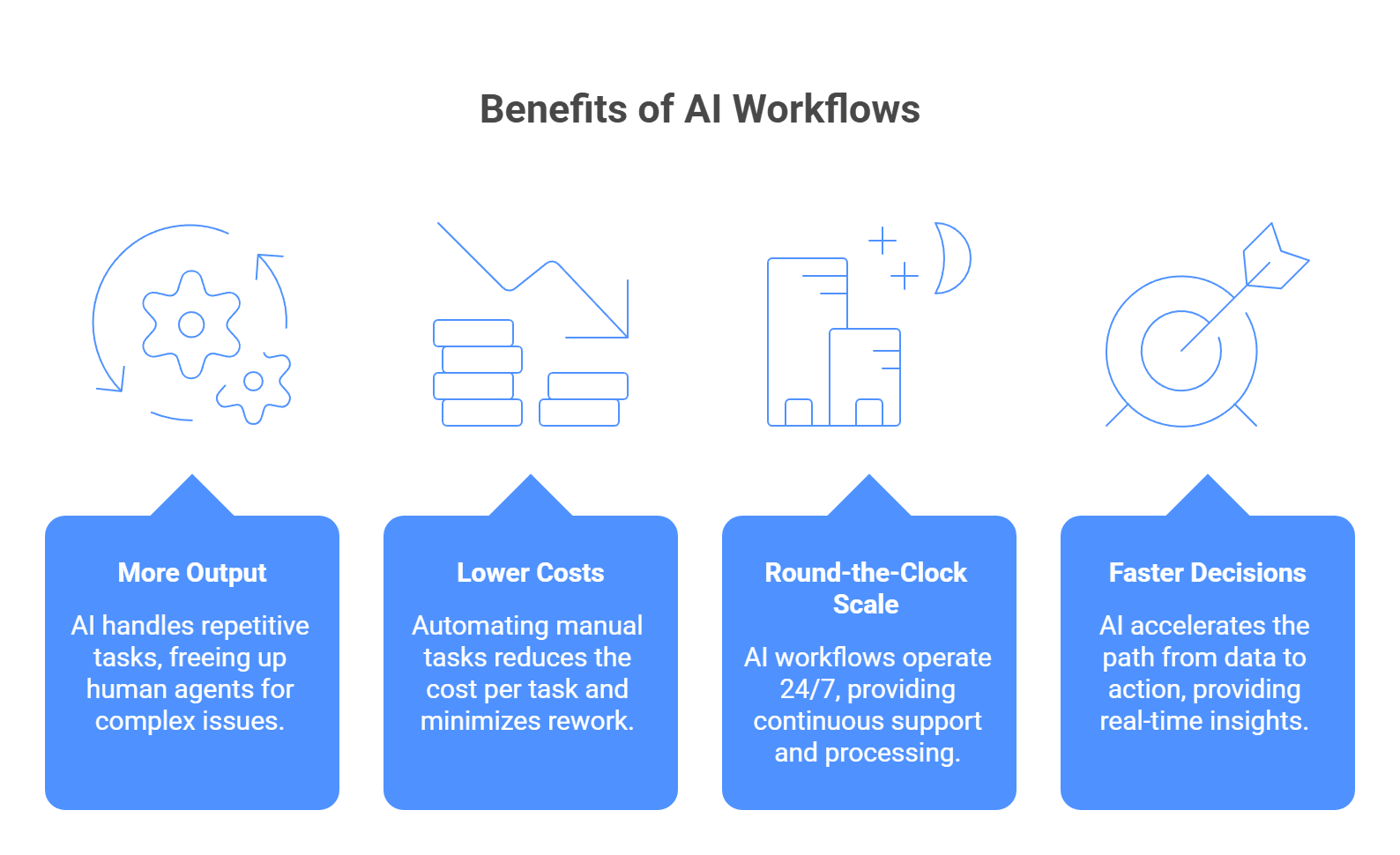 benefits of AI workflow