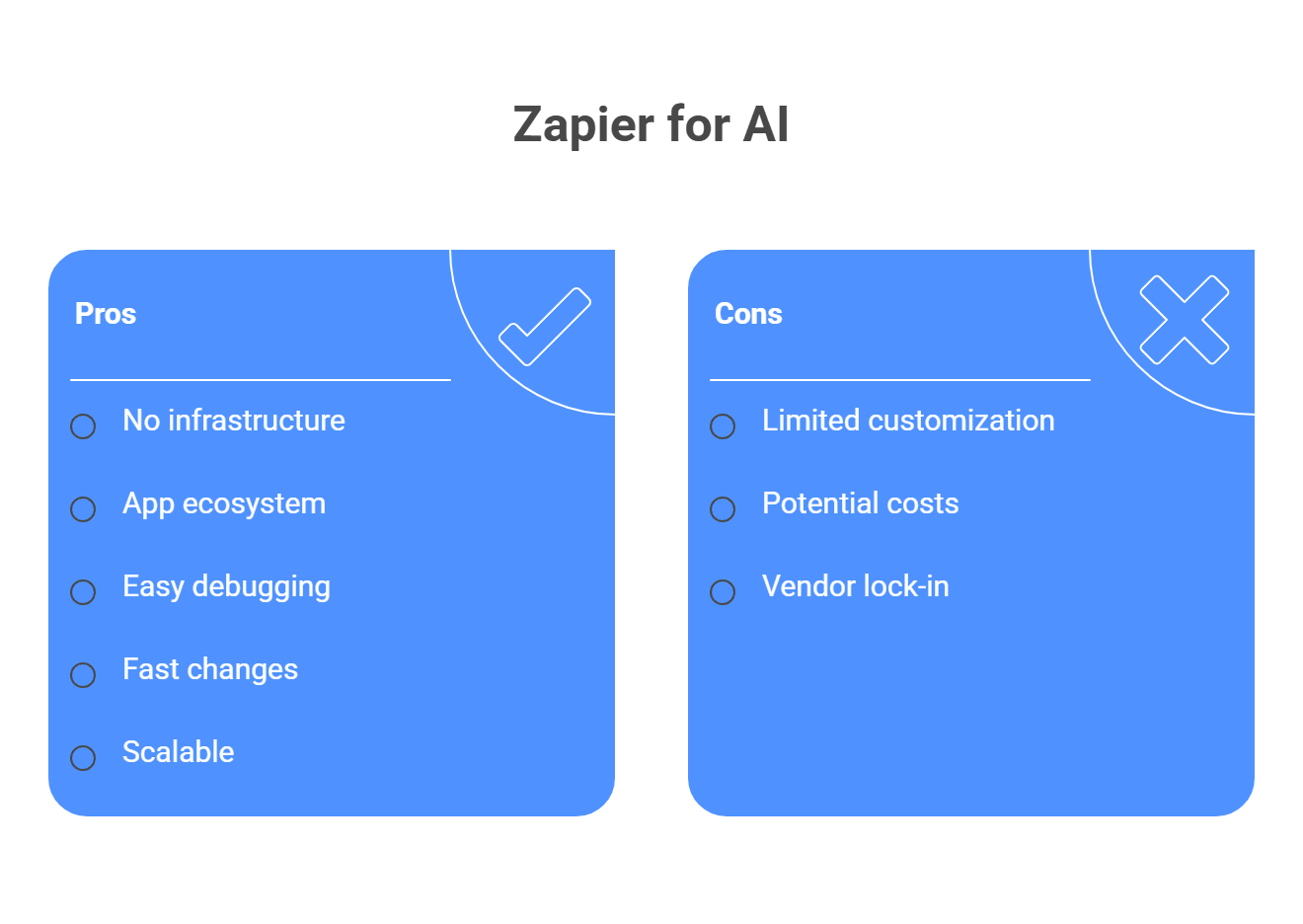 Zapier for AI